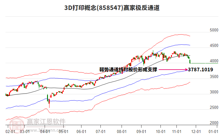 8585473D打印贏家極反通道工具 8585473D打印贏家極反通道工具