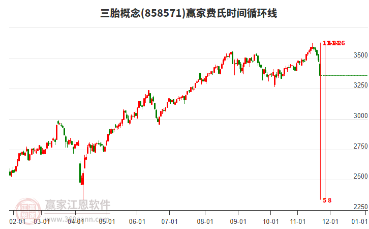 三胎概念贏家費氏時間循環(huán)線工具 三胎概念贏家費氏時間循環(huán)線工具