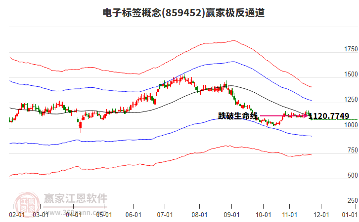 859452電子標(biāo)簽贏家極反通道工具