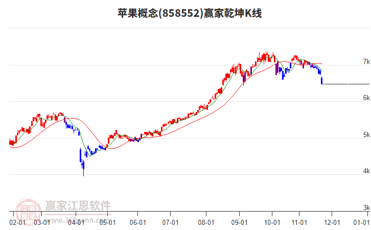 858552蘋果贏家乾坤K線工具