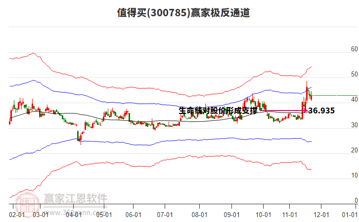 300785值得買贏家極反通道工具