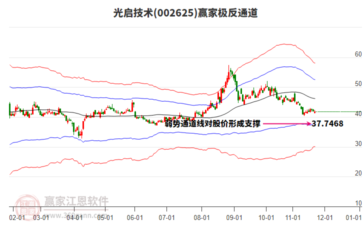 002625光啟技術(shù)贏家極反通道工具 002625光啟技術(shù)贏家極反通道工具