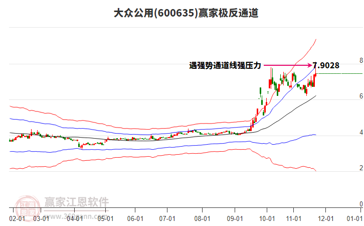 600635大眾公用贏家極反通道工具 600635大眾公用贏家極反通道工具