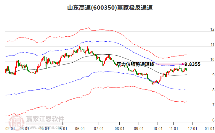 600350山東高速贏家極反通道工具 600350山東高速贏家極反通道工具