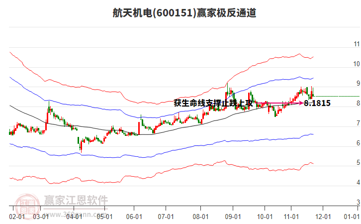 600151航天機(jī)電贏家極反通道工具 600151航天機(jī)電贏家極反通道工具
