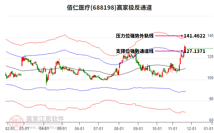 688198佰仁醫(yī)療贏家極反通道工具 688198佰仁醫(yī)療贏家極反通道工具