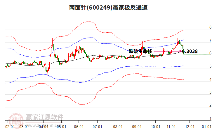 600249兩面針贏家極反通道工具