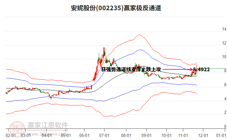 002235安妮股份贏家極反通道工具 002235安妮股份贏家極反通道工具