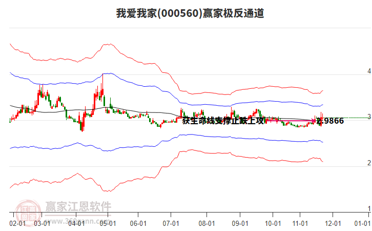 000560我愛我家贏家極反通道工具