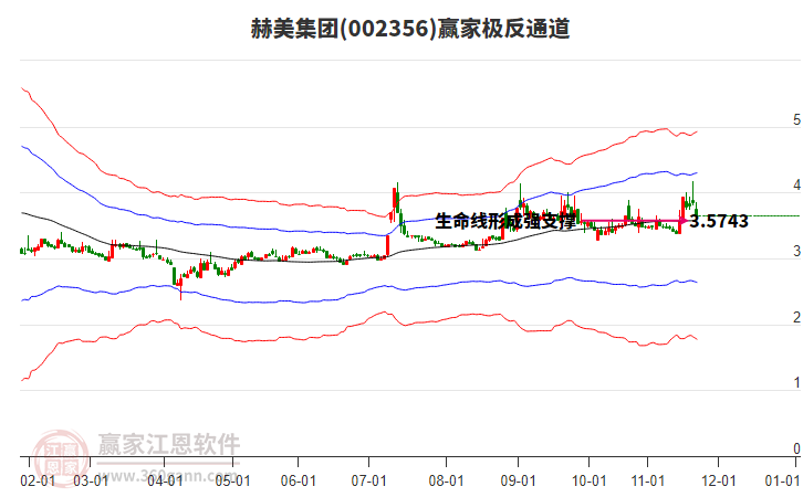 002356赫美集團(tuán)贏家極反通道工具
