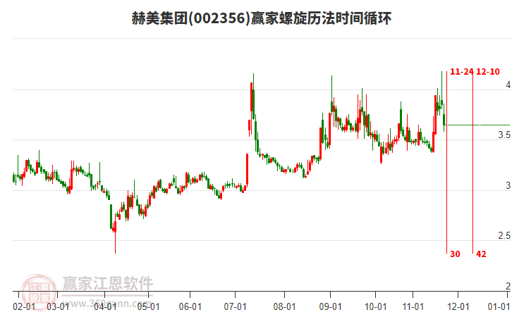 002356赫美集團(tuán)贏家螺旋歷法時(shí)間循環(huán)工具