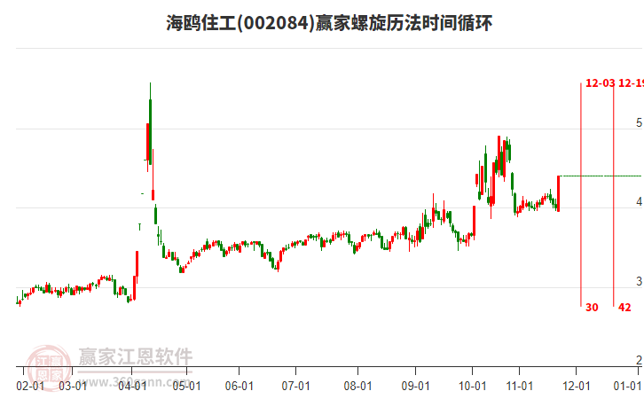 002084海鷗住工贏家螺旋歷法時間循環(huán)工具