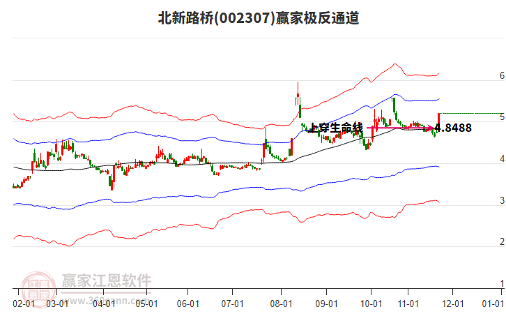 002307北新路橋贏家極反通道工具 002307北新路橋贏家極反通道工具