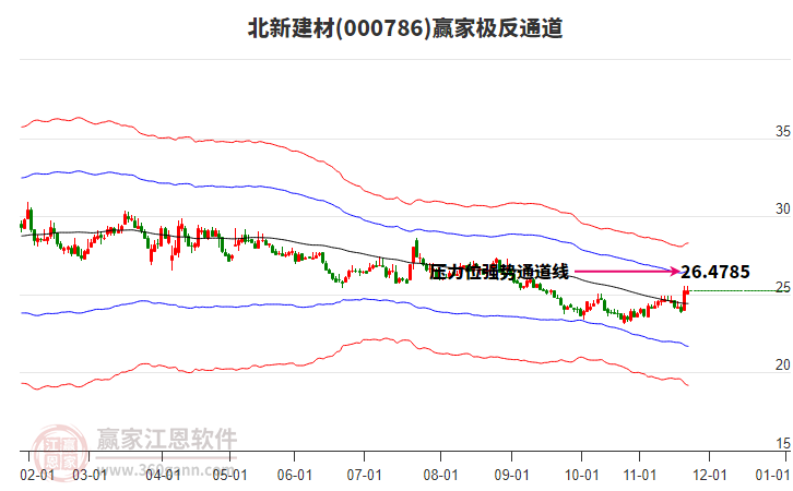 000786北新建材贏家極反通道工具