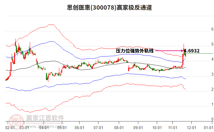 300078思創(chuàng)醫(yī)惠贏家極反通道工具
