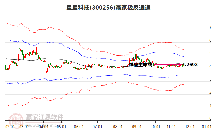 300256星星科技贏家極反通道工具 300256星星科技贏家極反通道工具