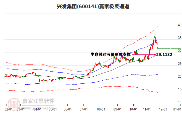 600141興發(fā)集團贏家極反通道工具 600141興發(fā)集團贏家極反通道工具