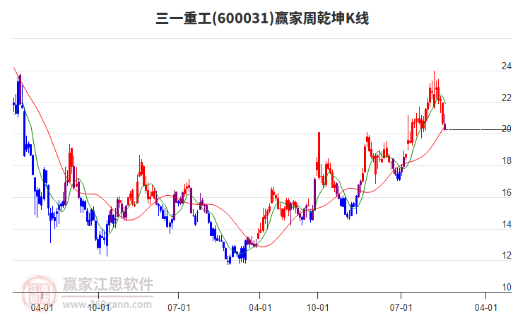 三一重工 三一重工