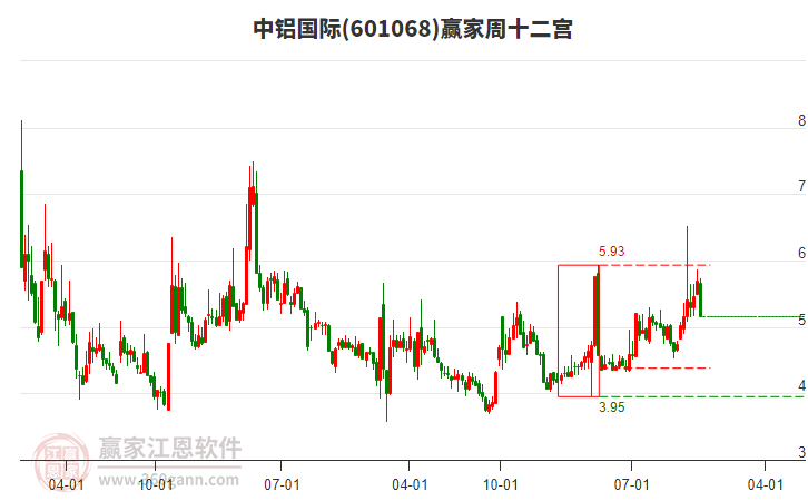 中鋁國際 中鋁國際