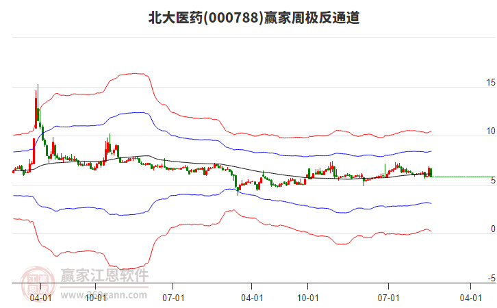 北大醫(yī)藥 北大醫(yī)藥