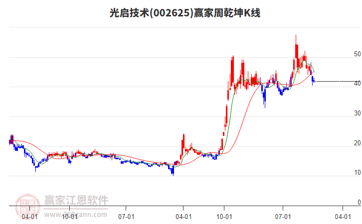 光啟技術(shù) 光啟技術(shù)