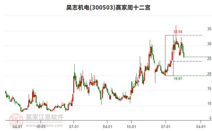 昊志機電 昊志機電