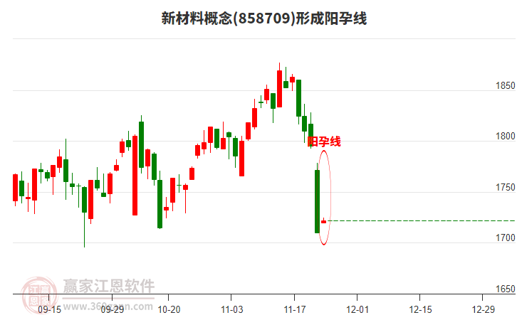 新材料概念形成新材料概念形成陽孕線形態(tài) 新材料概念形成新材料概念形成陽孕線形態(tài)