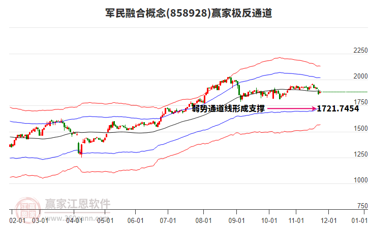 858928軍民融合贏家極反通道工具