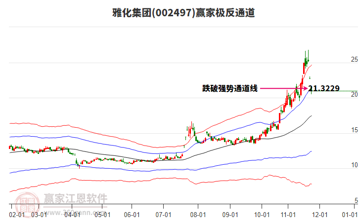 002497雅化集團贏家極反通道工具