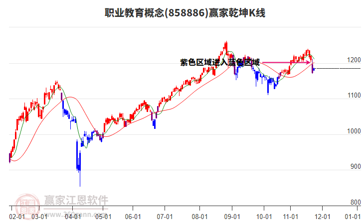 858886職業(yè)教育贏家乾坤K線工具