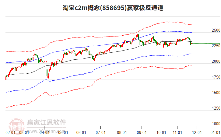 858695淘寶c2m贏家極反通道工具 858695淘寶c2m贏家極反通道工具