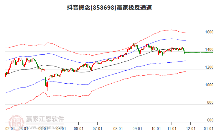 858698抖音贏家極反通道工具