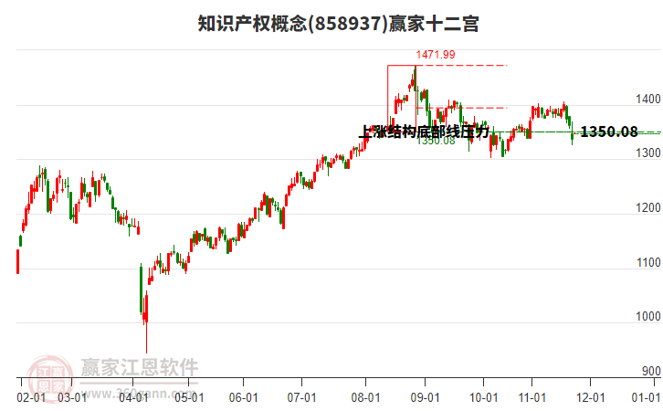 858937知識(shí)產(chǎn)權(quán)贏家十二宮工具