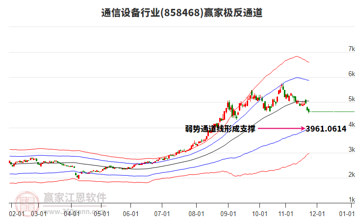858468通信設(shè)備贏家極反通道工具