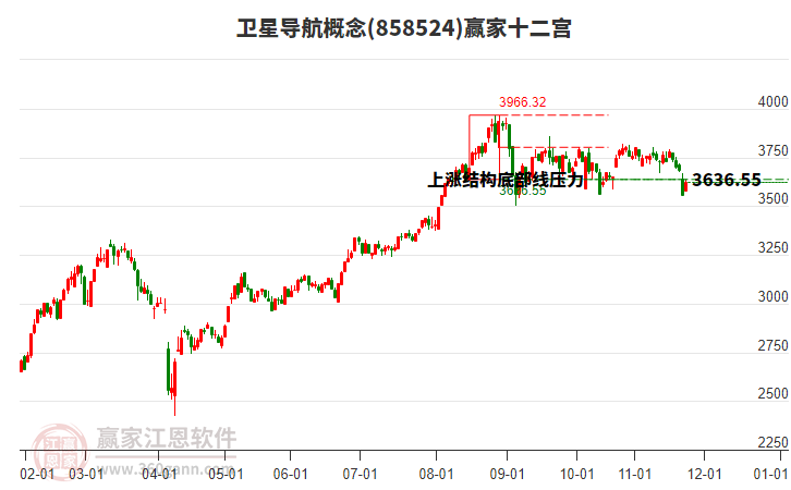 858524衛(wèi)星導(dǎo)航贏家十二宮工具 858524衛(wèi)星導(dǎo)航贏家十二宮工具