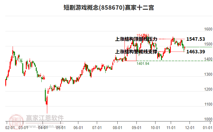 858670短劇游戲贏家十二宮工具