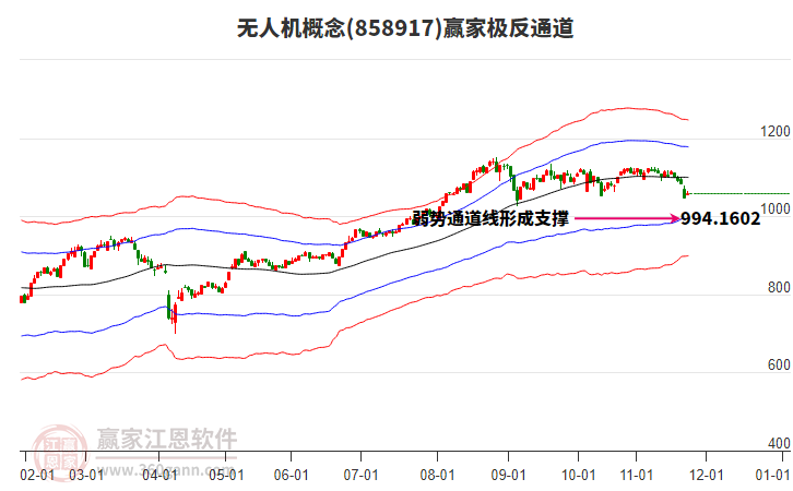 858917無人機(jī)贏家極反通道工具