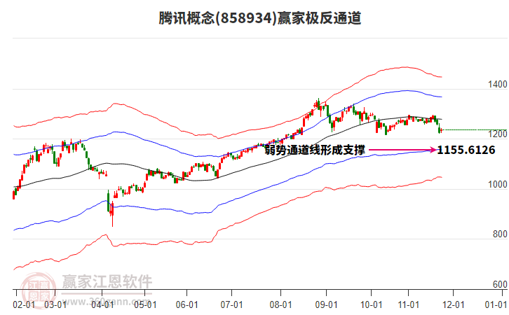 858934騰訊贏家極反通道工具 858934騰訊贏家極反通道工具
