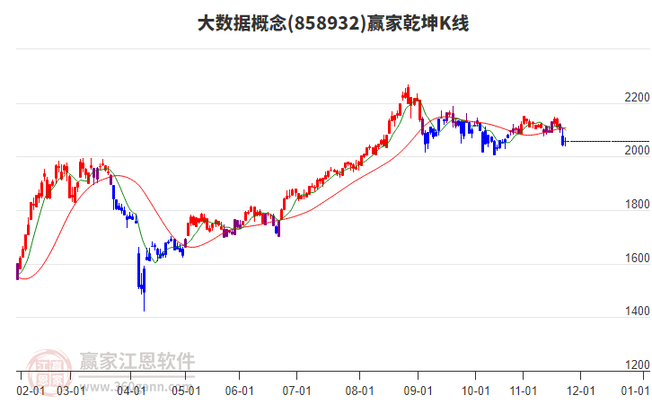 858932大數(shù)據(jù)贏家乾坤K線工具 858932大數(shù)據(jù)贏家乾坤K線工具