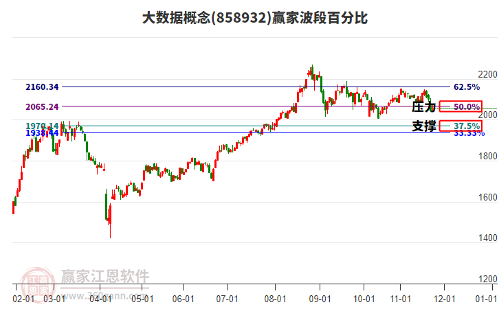 大數(shù)據(jù)概念贏家波段百分比工具 大數(shù)據(jù)概念贏家波段百分比工具