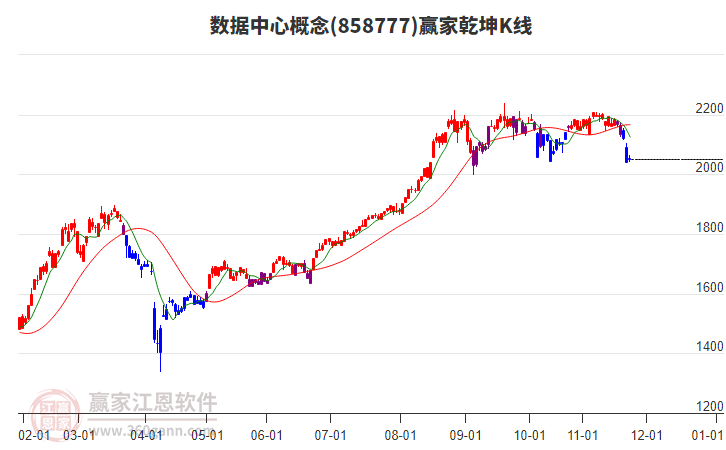 858777數(shù)據(jù)中心贏家乾坤K線工具