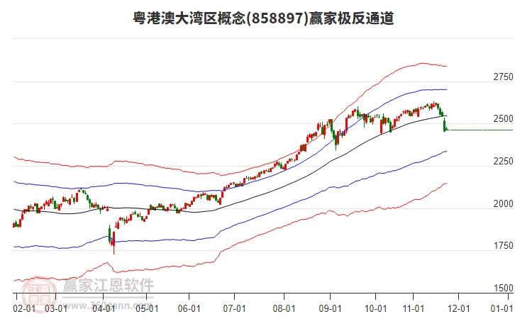 858897粵港澳大灣區(qū)贏家極反通道工具 858897粵港澳大灣區(qū)贏家極反通道工具