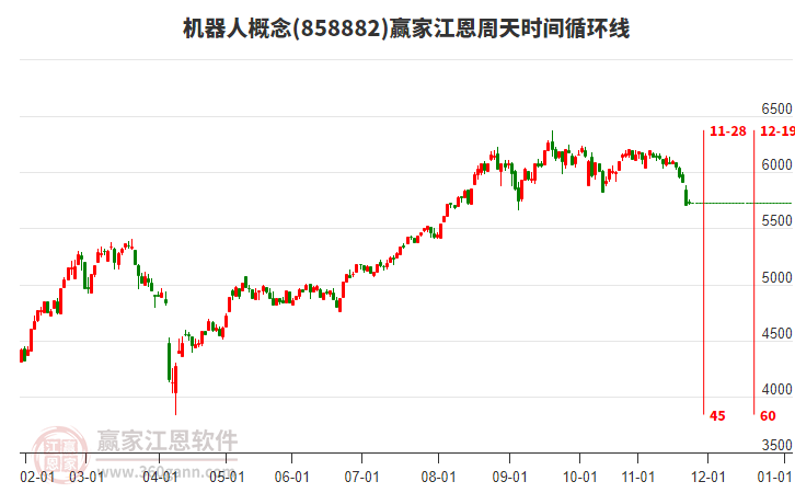 機(jī)器人 機(jī)器人