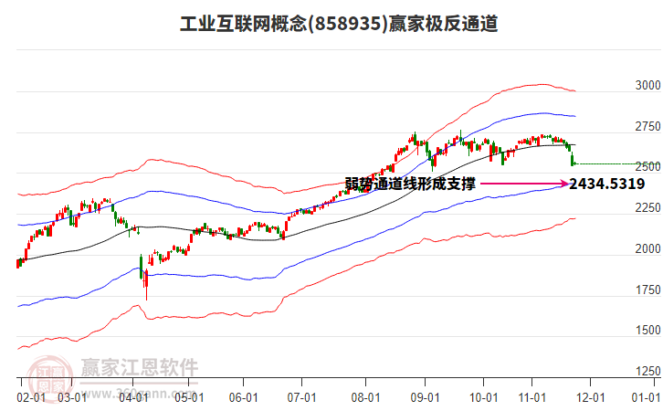 858935工業(yè)互聯(lián)網(wǎng)贏家極反通道工具