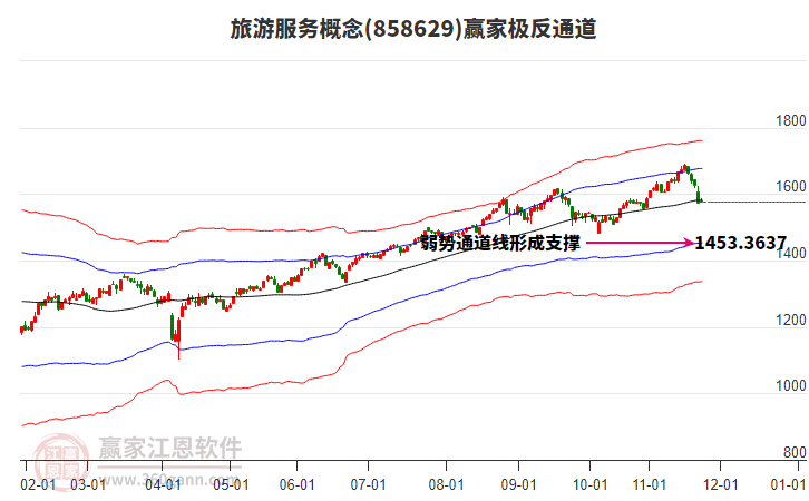 858629旅游服務(wù)贏家極反通道工具 858629旅游服務(wù)贏家極反通道工具