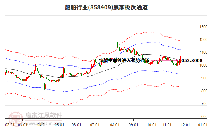 858409船舶贏家極反通道工具