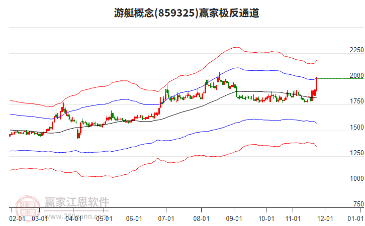859325游艇贏家極反通道工具