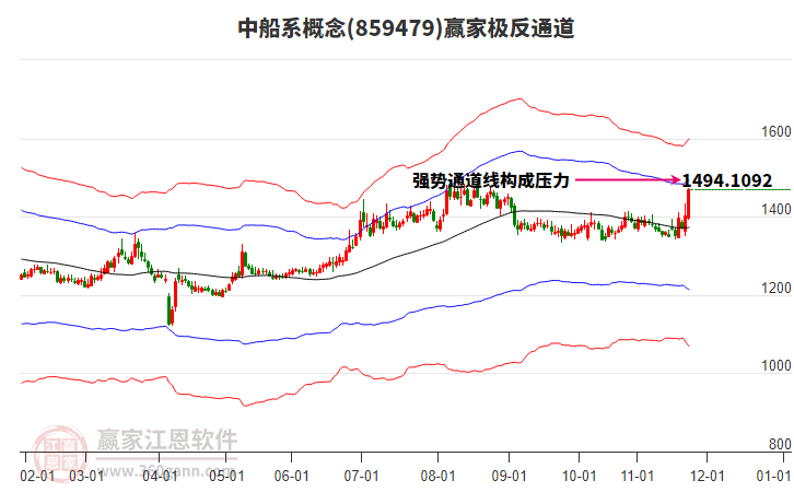 859479中船系贏家極反通道工具 859479中船系贏家極反通道工具