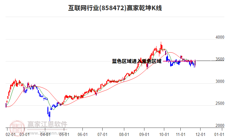 858472互聯(lián)網(wǎng)贏家乾坤K線工具
