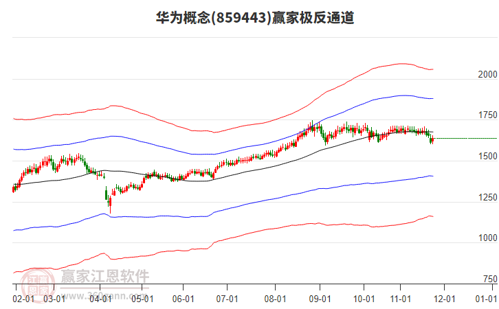 859443華為贏家極反通道工具